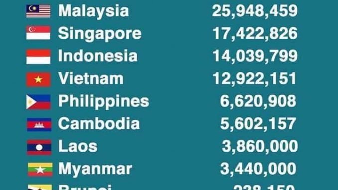 Tourists-ASEAN